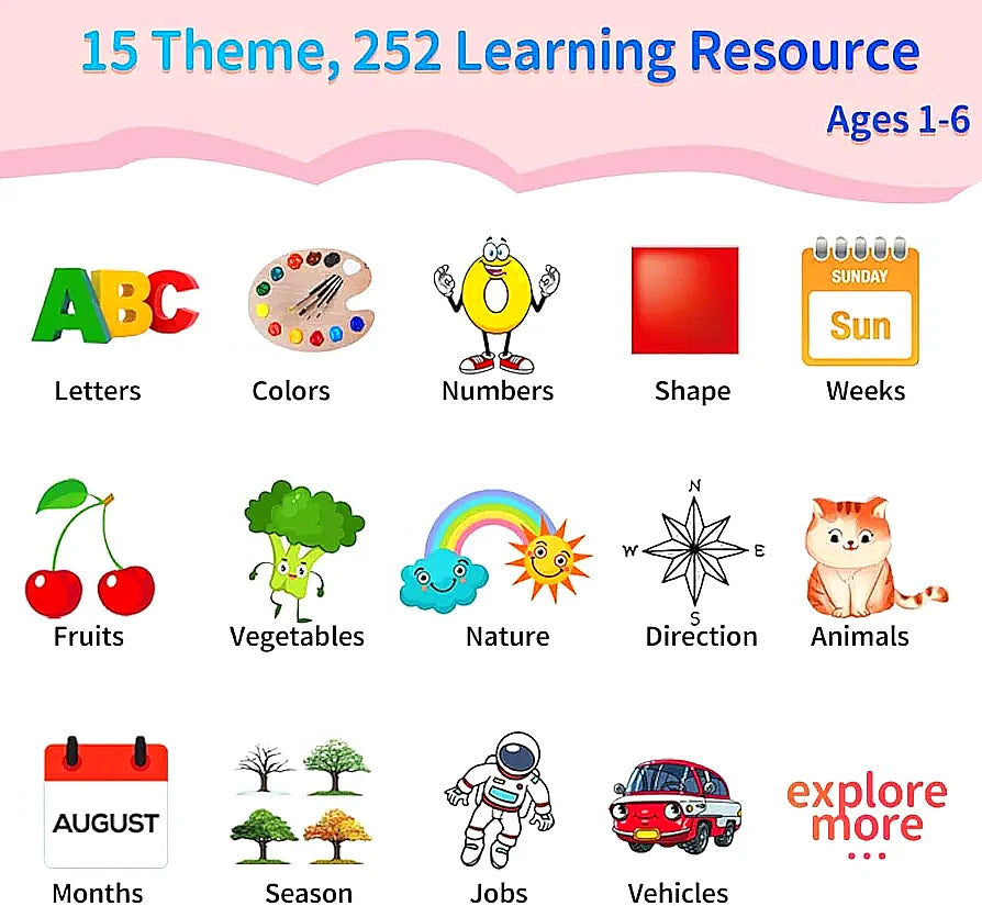 Talking Toy Flash Card for Kids 224 Words